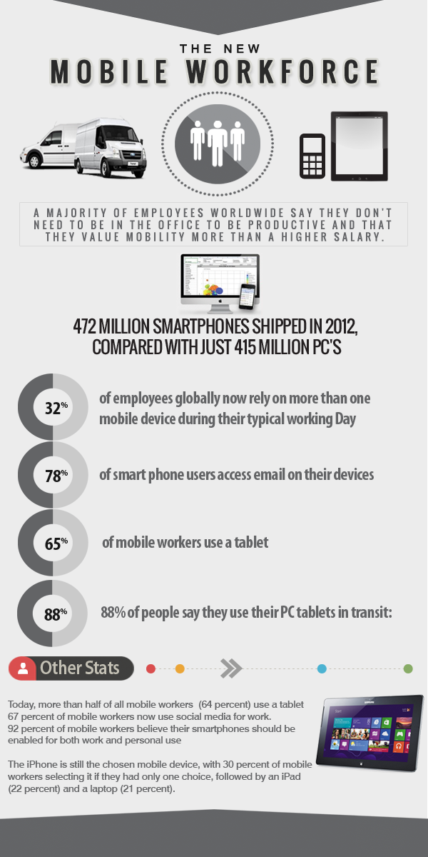 Mobile Workforce