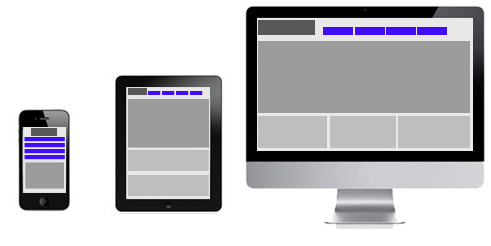 Responsive Website Design