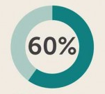 State of the Business Owner 2012 [ infographic ]