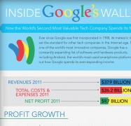Inside Google’s Wallet [ Infographic ]