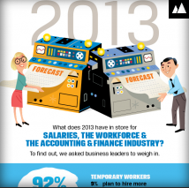 2013 Work and Salary Trends for the USA [ Infographic ]