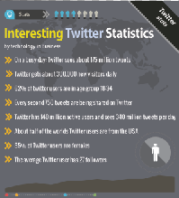 Interesting Twitter Statistics for Business [ Infographic ]