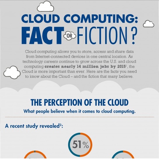 Cloud computing – Fact or fiction [ Infographic ]