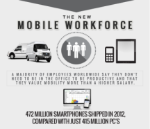 The new Mobile Workforce [ Infographic ]