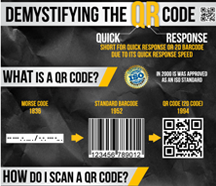 The QR Code Explained [ Infographic ]