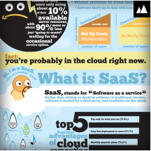 The Benefits of Cloud Computing [ infographic ]