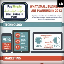 Small Business Technology Trends for 2013