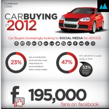 How Social Media is impacting on Sales within the Automobile Industry