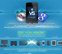 The amazing Evolution of today’s Voice Search Technology [ Infographic ]