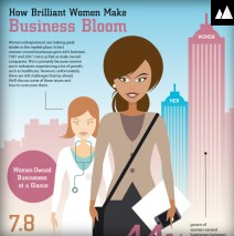 Female Entrepreneurs, women in Business [ Infographic ]