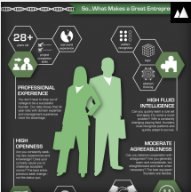 The DNA of the typical Entrepreneur  – Do You Have some?