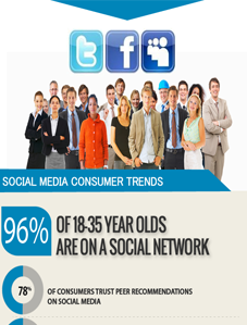 How consumer trends are being influenced by Social Media [ Infographic ]