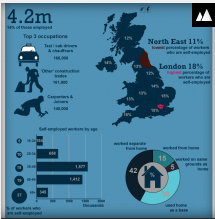 Self-Employed Worker Statistics for the UK