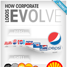 The Design Evolution of Iconic Global Logos