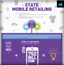 How M-Commerce is a growing Phenomenon within the Retail Industry [ Infographic ]