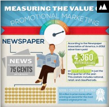 Marketing Strategies comparisons and costs [ Infographic ]