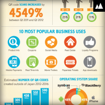 The Growth in use of the Mobile QR Code [ Infographic ]