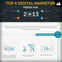Top Digital Marketing Trends for 2013