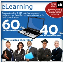 E-Learning: Who is using it today in Business?