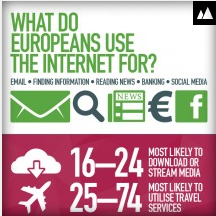 European Internet Statistics