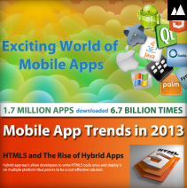 Mobile App trends for 2013 [ Infographic ]