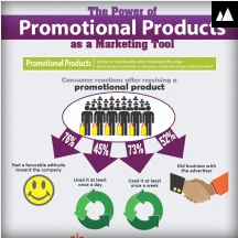 Why Promotional Products are a Powerful Marketing Tool for Business