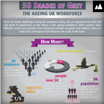 Interesting UK Workforce statistics