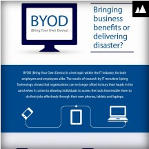 BYOD: The Pros & Cons for Business