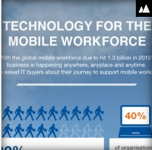 Technology use in today’s Mobile Workforce [ Infographic ]