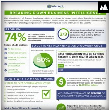 The latest Trends in Business Intelligence