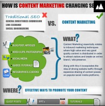 Is Content Marketing changing SEO?
