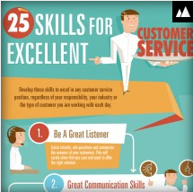 25 Skills necessary for Excellent Customer Service in your Business [ Infographic ]