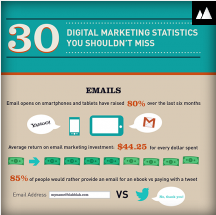 Attention Business: 30 Digital marketing statistics you shouldn’t miss!