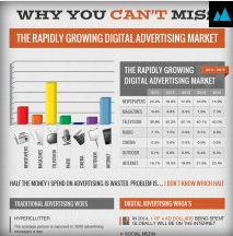 Online Marketing Statistics your Business simply can’t Ignore [ Infographic ]