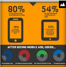 The importance of Mobile Marketing to your Business [ infographic ]