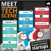 Meet Europe’s Hottest Tech startups