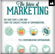 A Brilliant Insight into the Future of Marketing