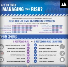 Top tips for Managing Risk within your Small Business