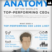 What do the the World’s Top-Performing CEOs have in Common?