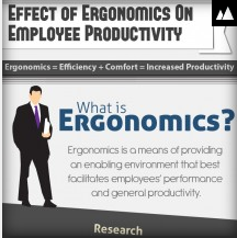 The effects Ergonomics has on your Employee Productivity