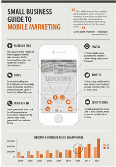 The importance of Mobile Marketing to small Business
