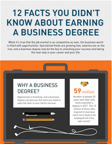 12 things you probably didn’t know about getting a Business Degree