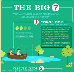7 crucial Sales & Marketing tips for Small Business