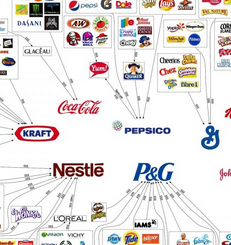 The 10 Corporations that control almost everything you Buy