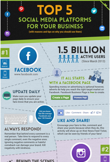 Top 5 Social Media Platforms for Business