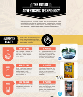 Why Technology is a Driving Force in the Future of Advertising