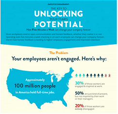 Employee Engagement: A Key to Unlocking Your True Business Potential