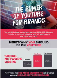 The Power of YouTube for Brands