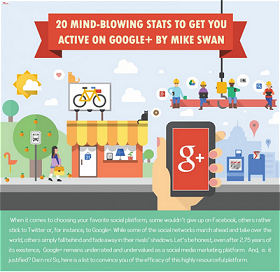 20 good reasons why your Business should be active on Google+