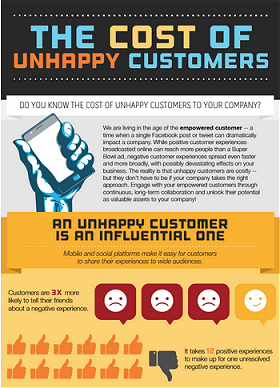 The Cost of Unhappy Customers to your Business
